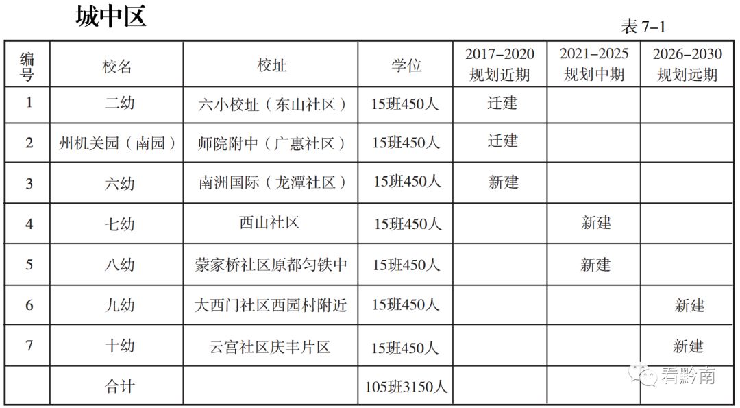都匀幼儿园,都匀市区幼儿园