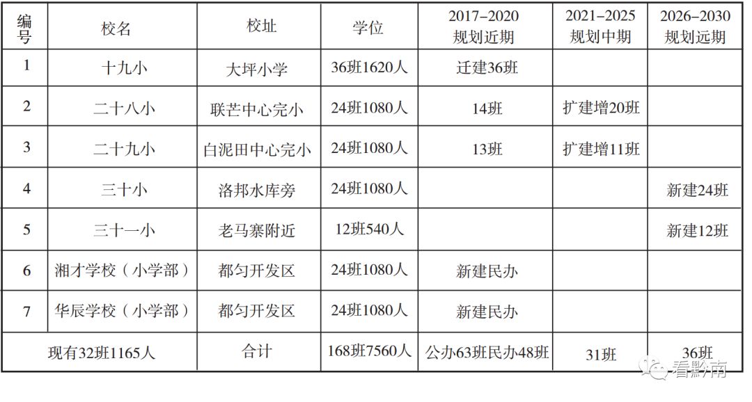 都匀幼儿园,都匀市区幼儿园