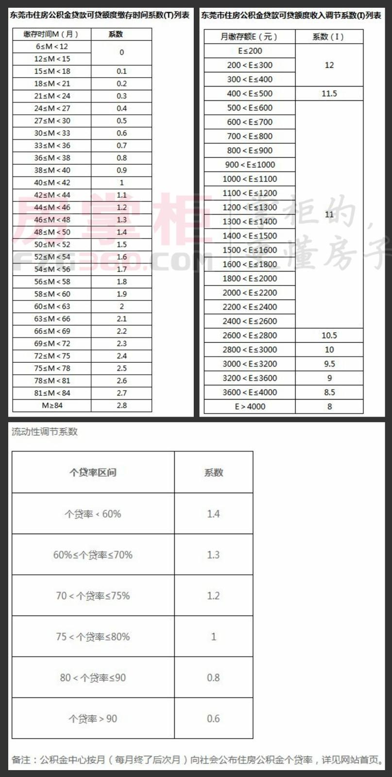答疑释解难题,答疑困惑