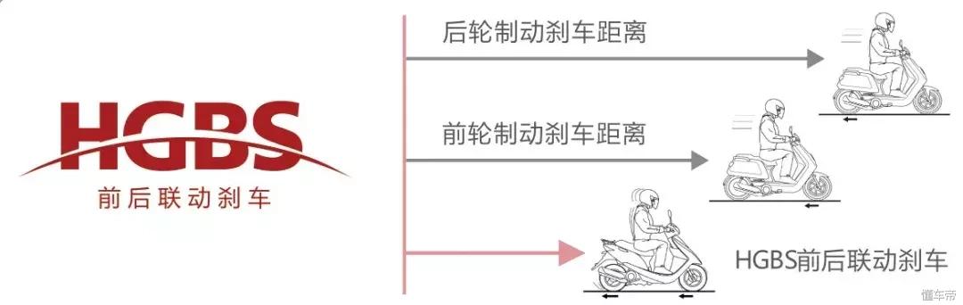 全新本田喜悦110,本田喜悦110国四版爬坡怎样