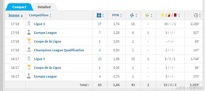 「ChingSickBall」终于有个做到嘢，曼奇尼：「我会搵返巴神」