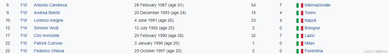 「ChingSickBall」终于有个做到嘢，曼奇尼：「我会搵返巴神」