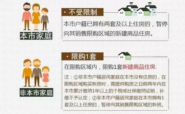 石家庄限购条件和购房资格2021,长沙限购条件和购房资格2021