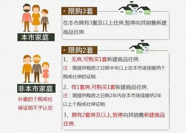 石家庄限购条件和购房资格2021,长沙限购条件和购房资格2021