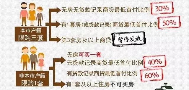 石家庄限购条件和购房资格2021,长沙限购条件和购房资格2021