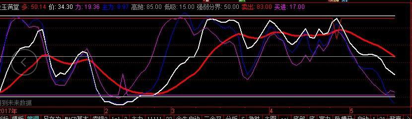 假阴真阳放量大阴线选股公式,高抛低吸主图指标及选股公式
