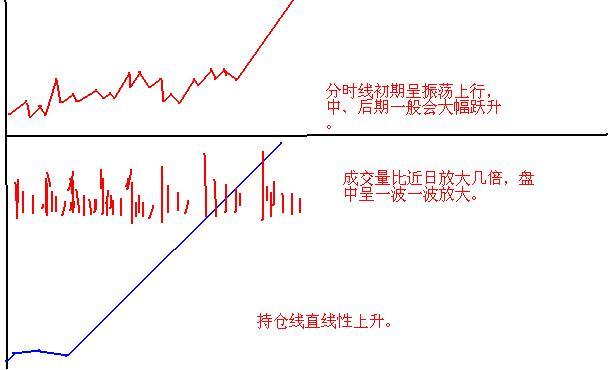 分享最强选股战法指标,分享短线选股法