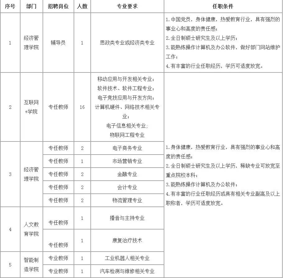 大学教师的工资是铁饭碗吗,高校当老师有什么待遇