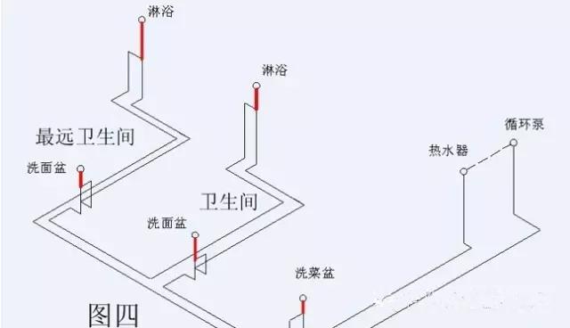 室内水管装修注意什么,水管装修注意事项和禁忌