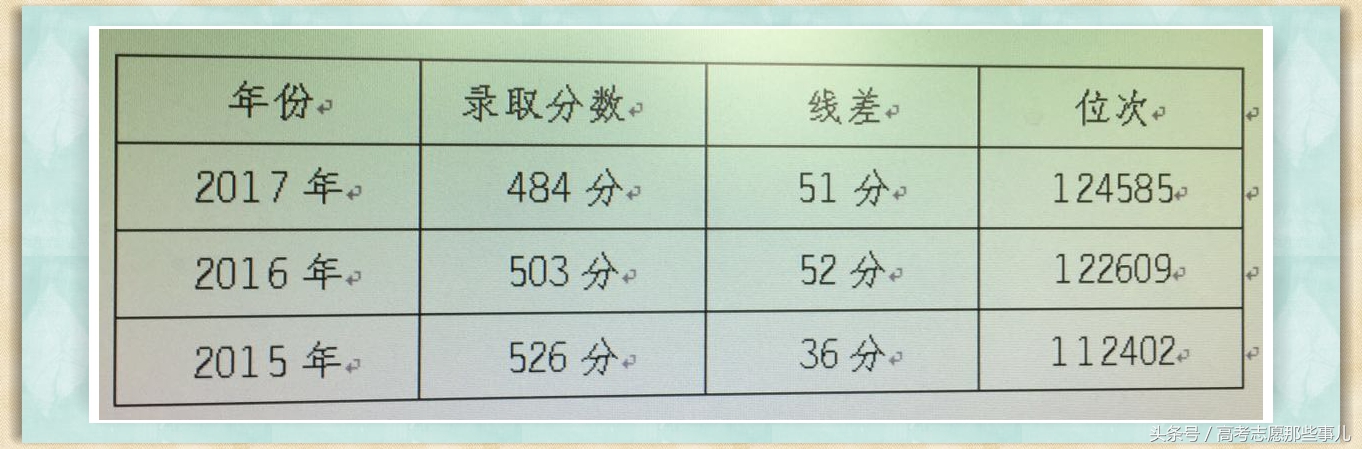 报考聊城大学要知道的事儿