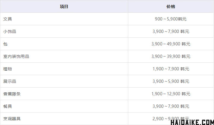 韩国买家居用品,在韩国买生活用品