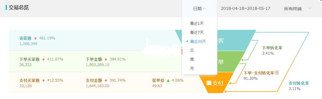 搜索推广日均点击量计算,搜索流量引爆案例