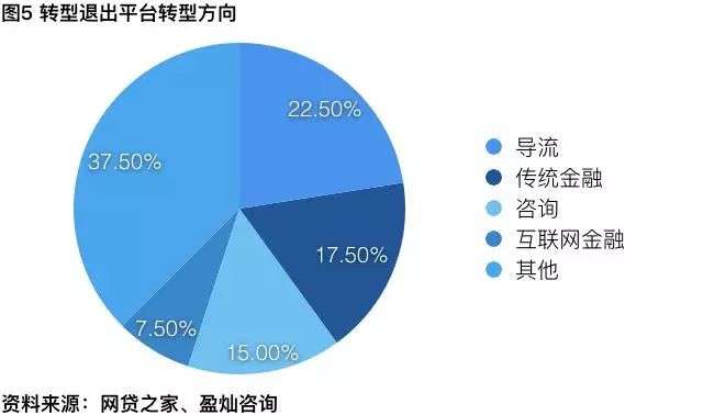 关于2023年p2p平台的整改方案,p2p平台清退趋势