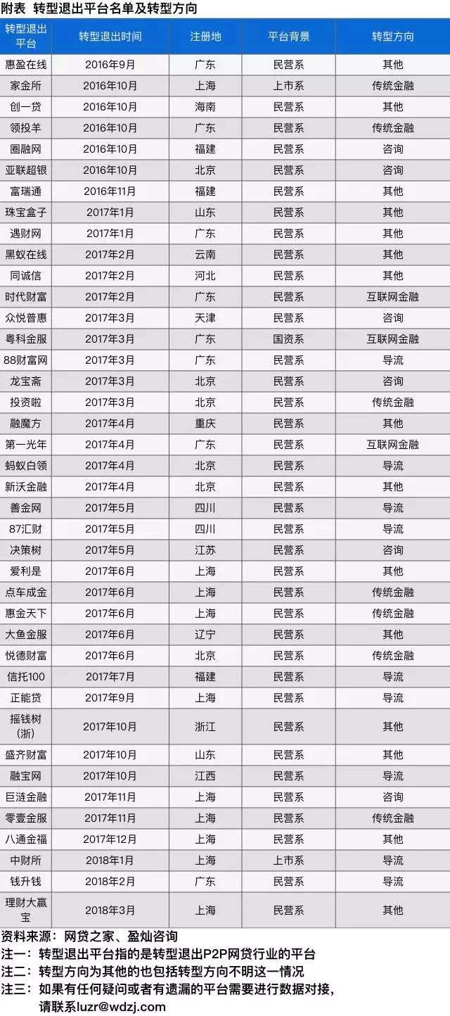 关于2023年p2p平台的整改方案,p2p平台清退趋势