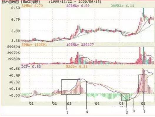 中国股市的选股技巧分析,中国股市最简单有效的选股方法
