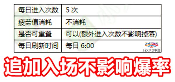 dnf分解异界给几个混沌魔石,dnf混沌魔石怎么兑换入场券