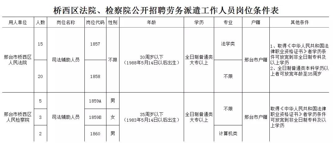 雄安工作不限户籍,现在省内进雄安新区工作可以进吗