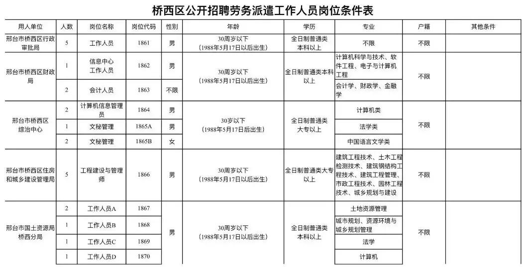雄安工作不限户籍,现在省内进雄安新区工作可以进吗