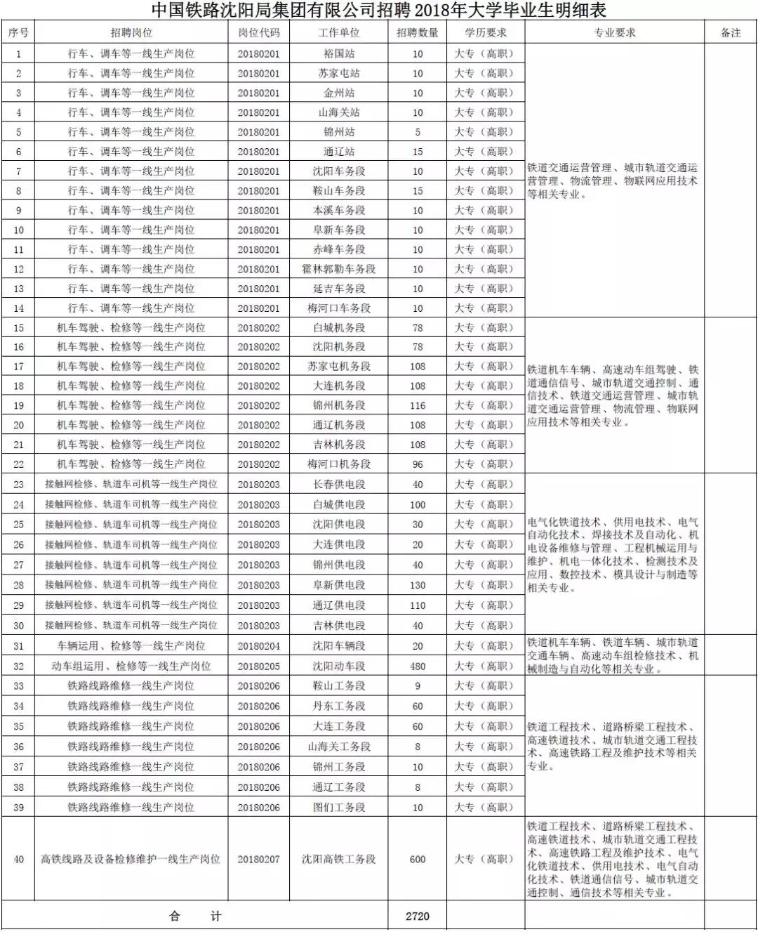 雄安工作不限户籍,现在省内进雄安新区工作可以进吗
