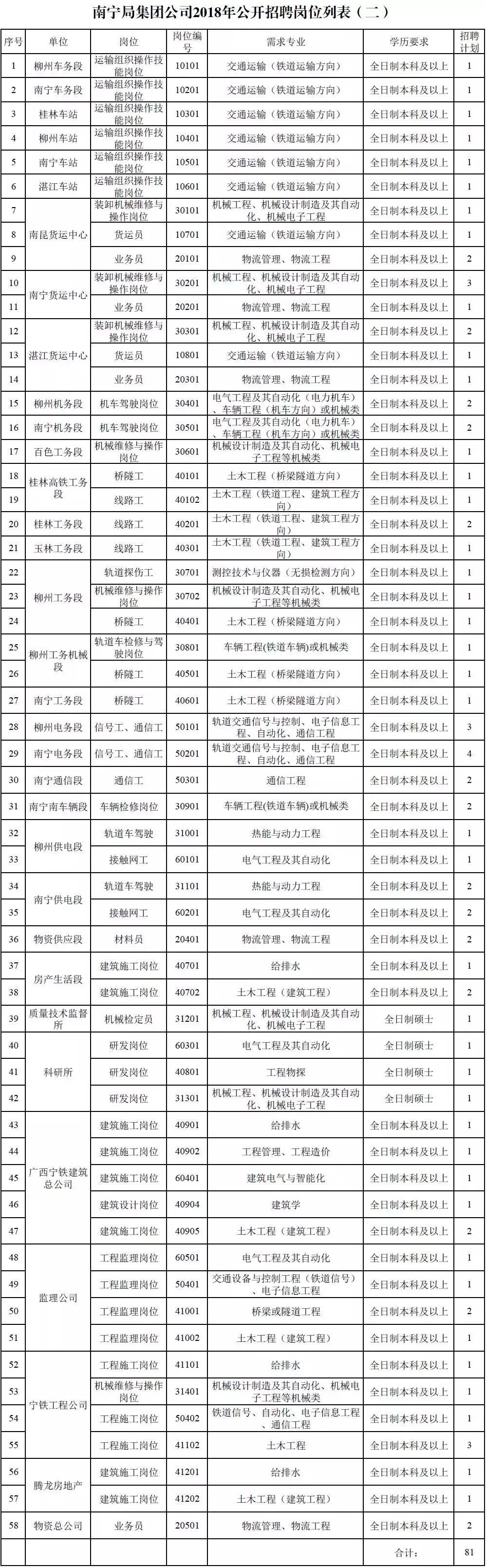 雄安工作不限户籍,现在省内进雄安新区工作可以进吗