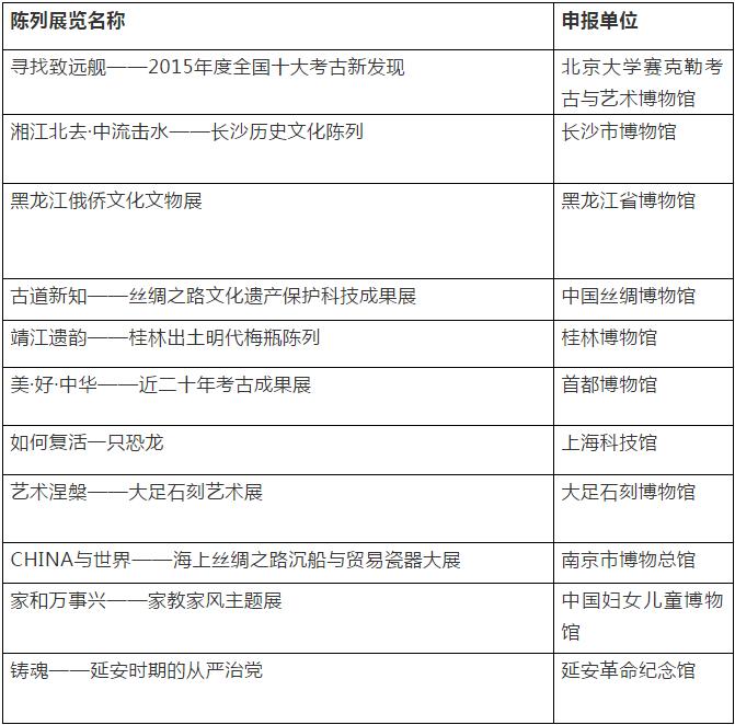 第二十届博物馆十大精品展览,2018年全国博物馆十大精品展