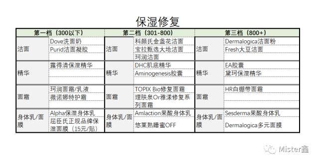 美妆博主林允护肤品推荐,林允美妆博主的缺点