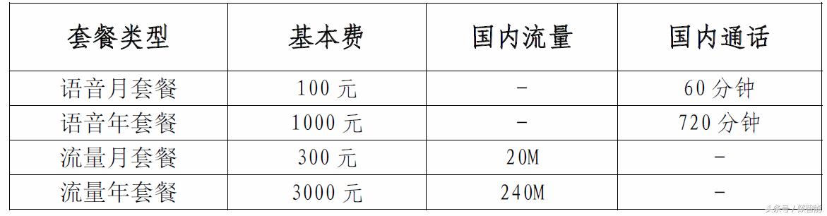 天通一号国产卫星手机的资费套餐、办卫星电话卡、选手机攻略！