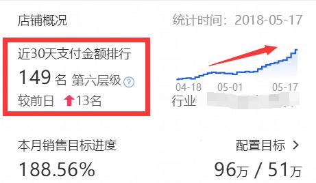 直通车怎么打造手淘搜索流量,淘宝直通车定向人群提高免费流量