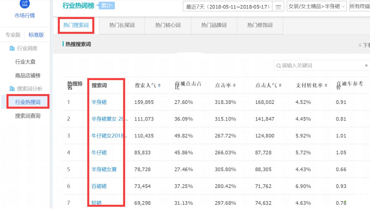 直通车怎么打造手淘搜索流量,淘宝直通车定向人群提高免费流量
