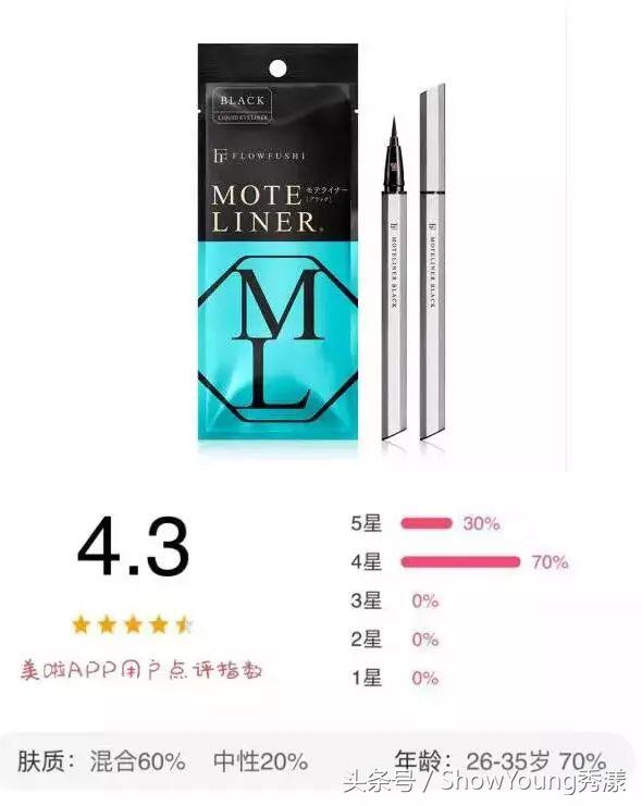 如何用美宝莲眼线膏画出完美眼线,如何用眼线膏画出超美的眼线