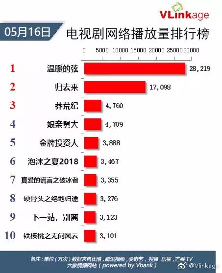 越努力越幸运的何止练习生们，正在“追球”的他们同样向阳而生