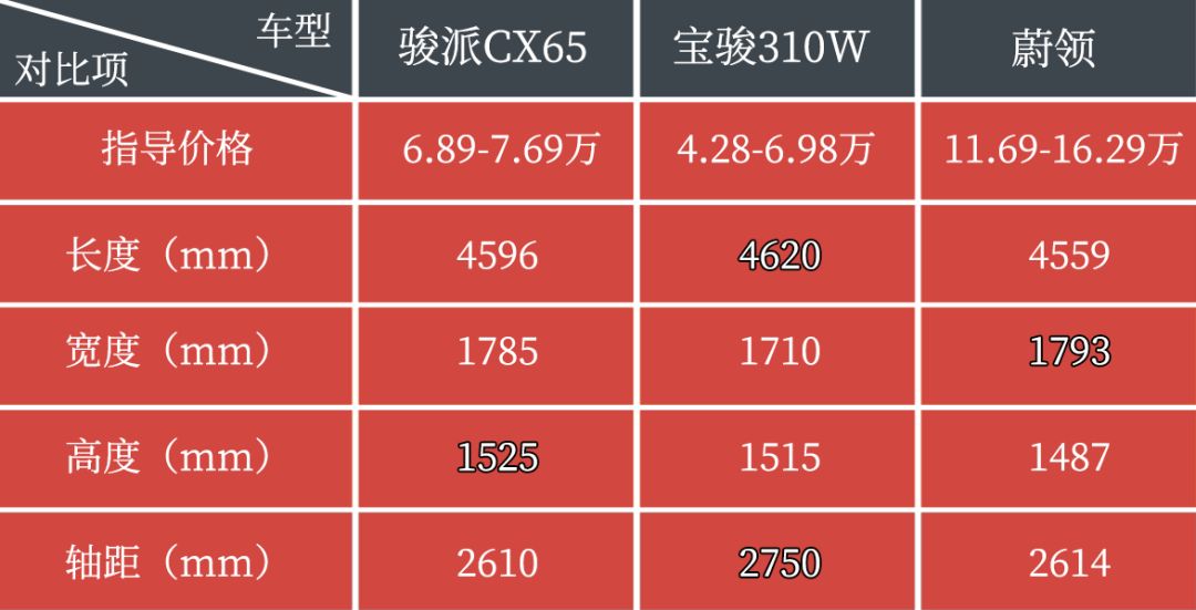 同样价格是买马自达的cx5还是xrv,同样产品平台价格差多少