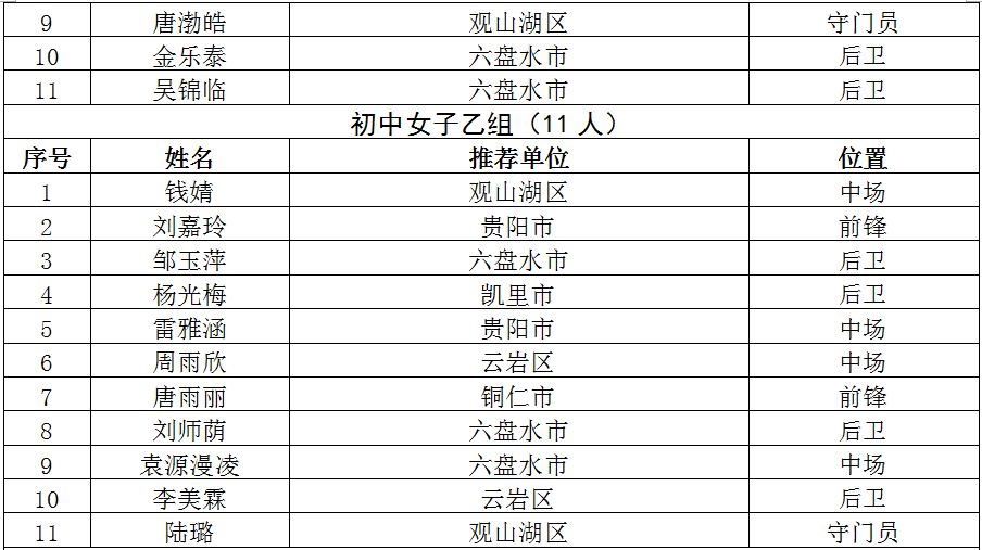 青少年足球夏令营贵州队,2020贵州省青少年足球夏令营