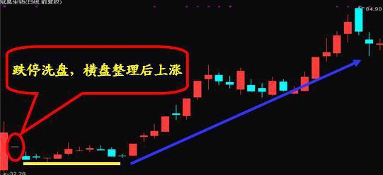 短线天才十年编写一选股公式,最强涨停选股公式