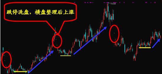 短线天才十年编写一选股公式,最强涨停选股公式