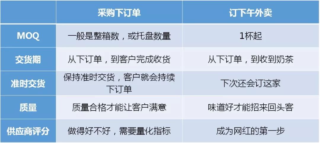 不会做美食但是会点外卖,新手不懂做外卖