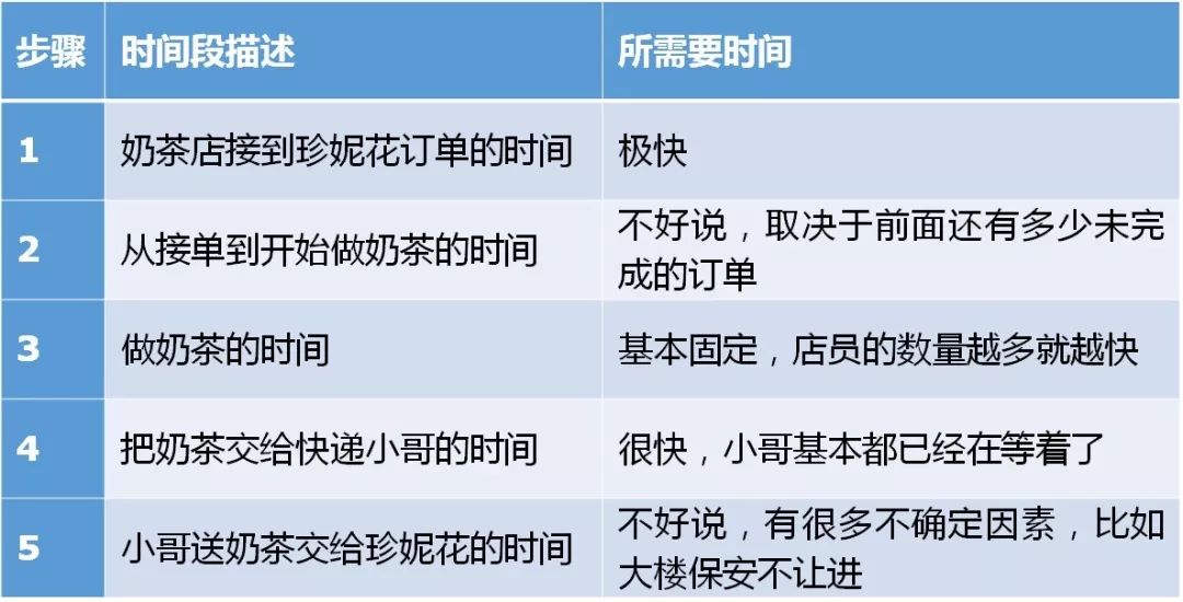 不会做美食但是会点外卖,新手不懂做外卖