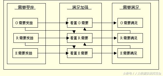 管理必须要掌握哪些激励理论,管理的激励理论和激励方法