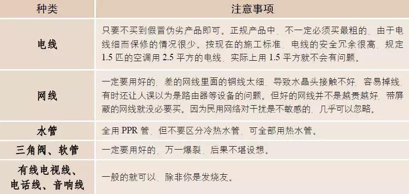 室内装修水电工程明细,水电施工工艺在装修的重要性