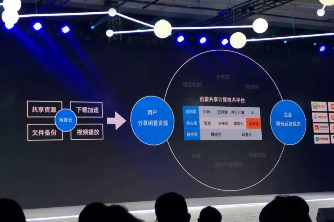 迅雷发布超级区块链,迅雷区块链开发