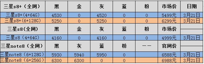 三星s8刚发布是多少钱,三星s8报价参数图片