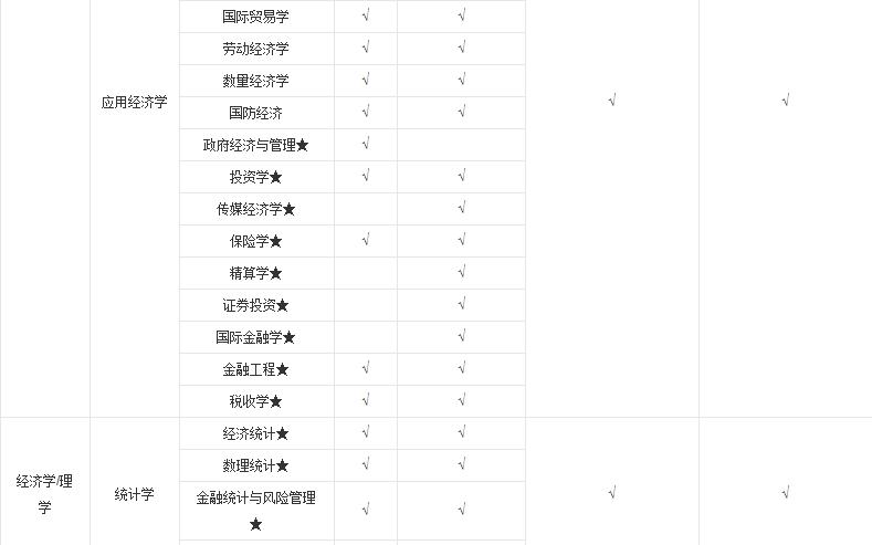 走进中国39座985名校,走进中国名校