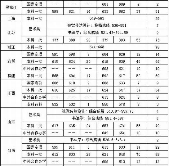走进中国39座985名校,走进中国名校