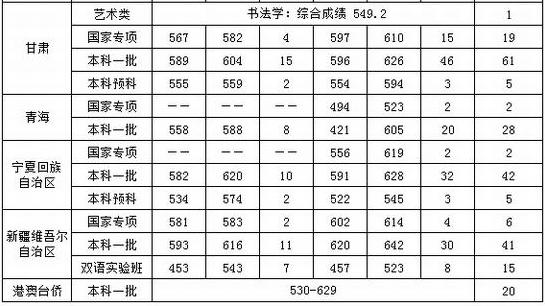 走进中国39座985名校,走进中国名校