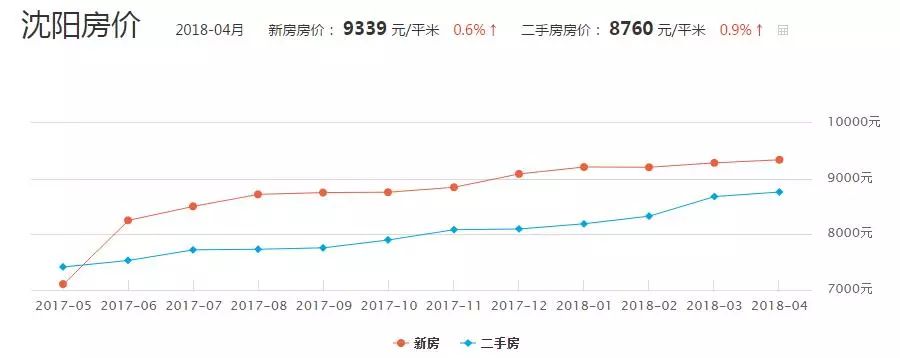 在沈阳工作3年能存下多少钱?90%的人都被真相虐哭了
