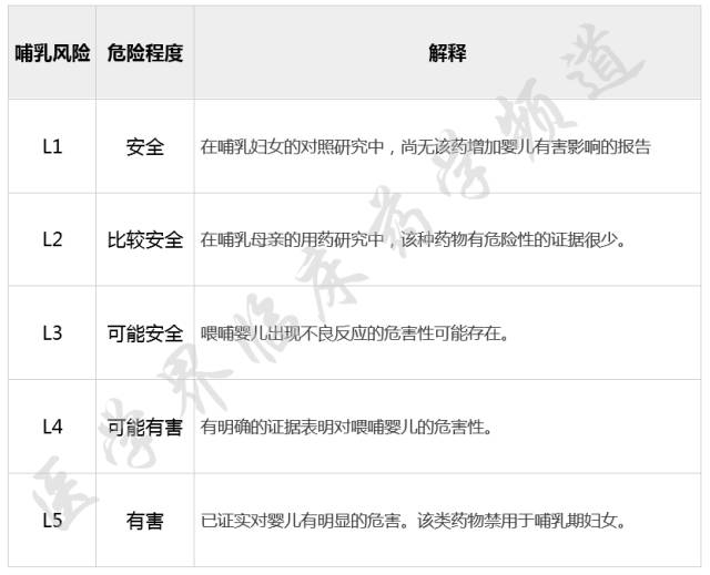 哺乳期用药指导大全,哺乳期的用药