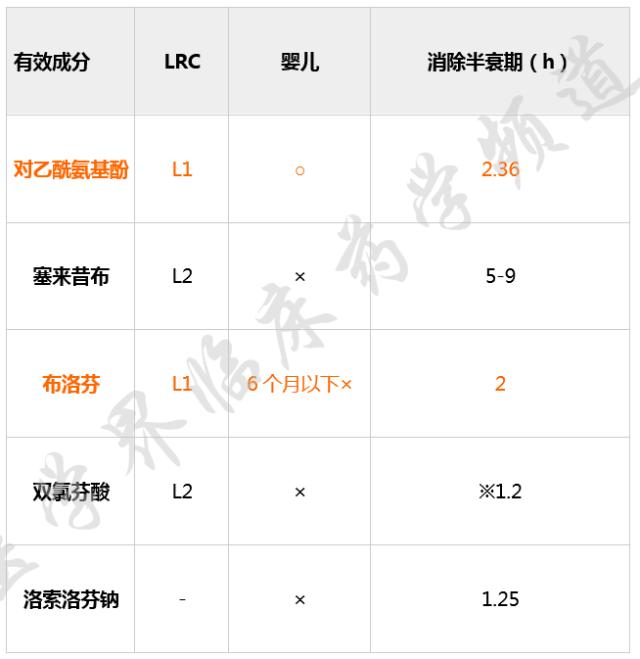 哺乳期用药指导大全,哺乳期的用药