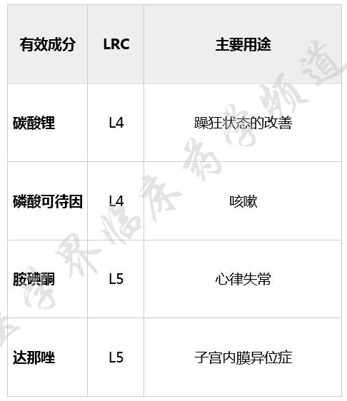 哺乳期用药指导大全,哺乳期的用药