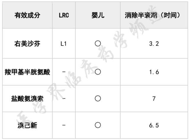哺乳期用药指导大全,哺乳期的用药
