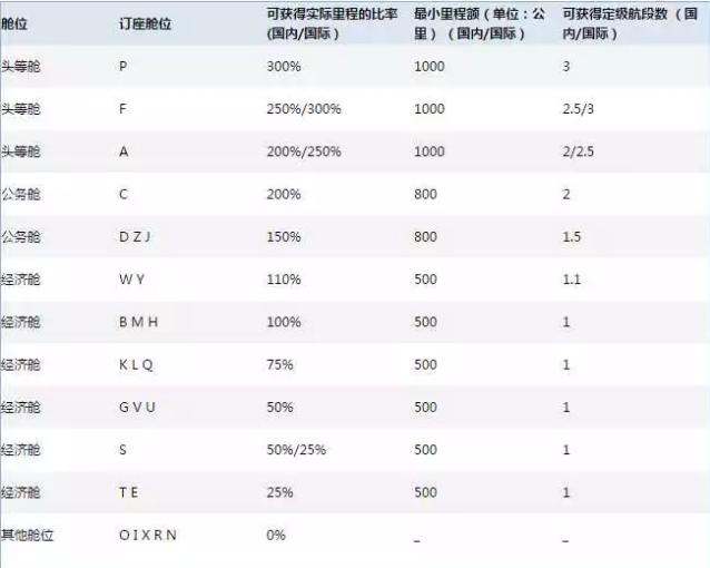 兑换航空公司的里程有什么用,里程值怎么兑换航空里程